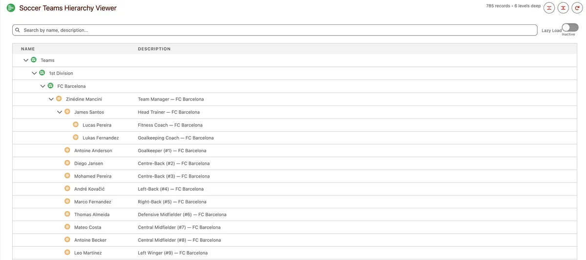 Universal Hierarchy Viewer — screenshot from the Salesforce AppExchange listing
