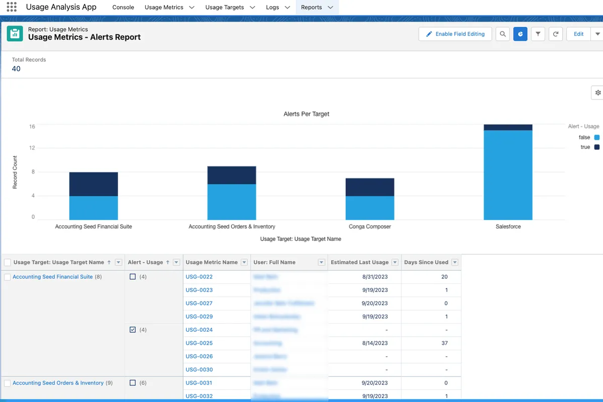 Usage Analysis App — screenshot from the Salesforce AppExchange listing