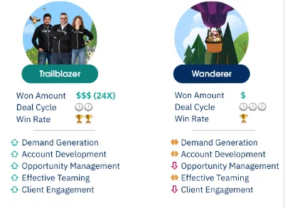 Value Intelligence — screenshot from the Salesforce AppExchange listing