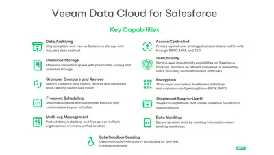 Veeam Data Cloud External Client App (ECA) for Salesforce — screenshot