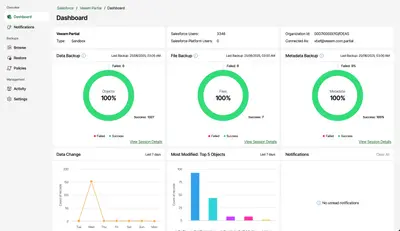 Veeam Data Cloud | Salesforce Extension for Salesforce — screenshot
