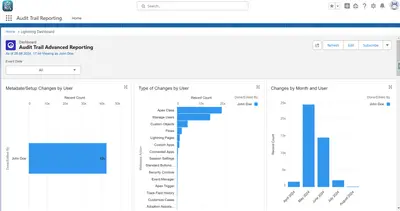 Visual Salesforce Setup Audit Trail Reporting | Free Security Monitoring Tool for Salesforce — screenshot