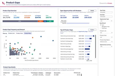 Vivun Product Gap & Risk Analysis for Salesforce — screenshot
