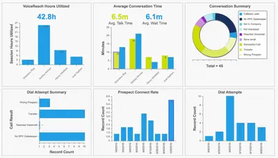 Voicereach analytics for Salesforce for Salesforce — screenshot