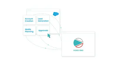 Voiro: An Ad Ops and Analytics Solution for Premium Ad Businesses for Salesforce — screenshot