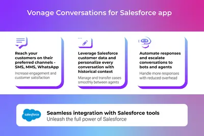 Vonage Conversations for Salesforce | SMS, MMS, WhatsApp, RCS Messages for Salesforce — screenshot