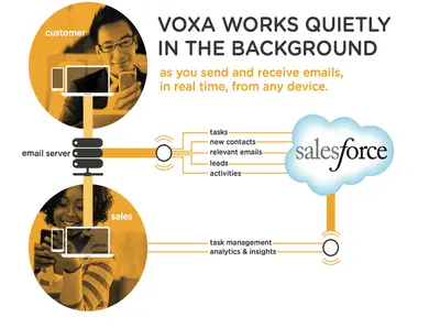 Voxa – Messaging Intelligence Platform for Salesforce — screenshot