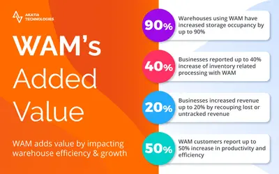 WAM: Warehouse & Inventory Management for Salesforce — screenshot
