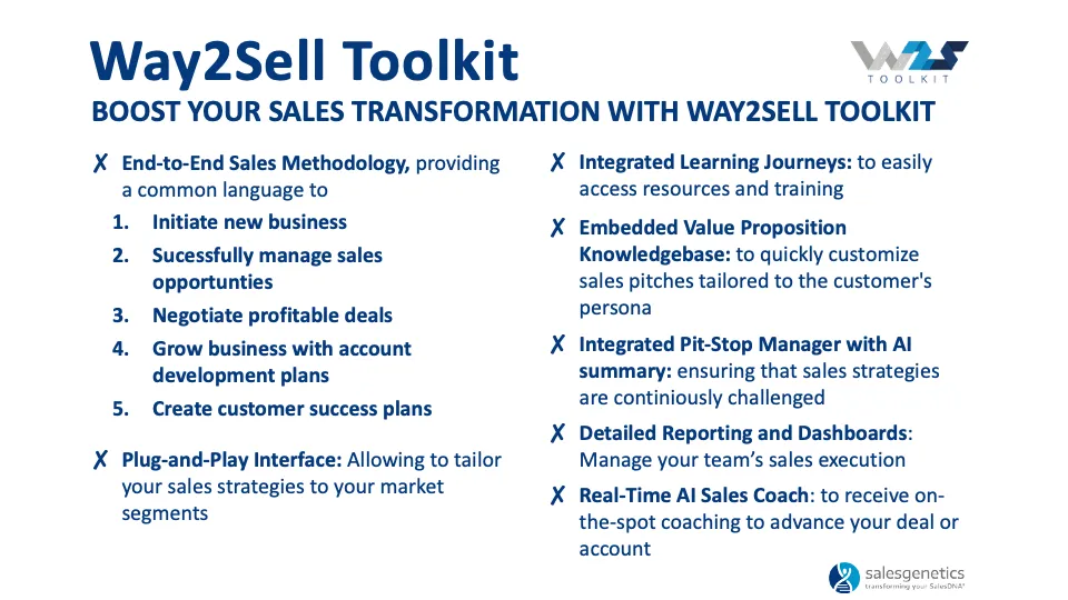 Way2Sell Toolkit — screenshot from the Salesforce AppExchange listing