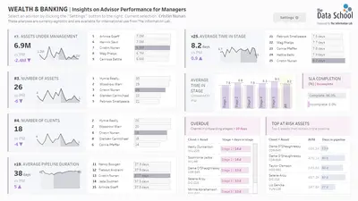 Wealth Management | Tableau Accelerator for Salesforce — screenshot