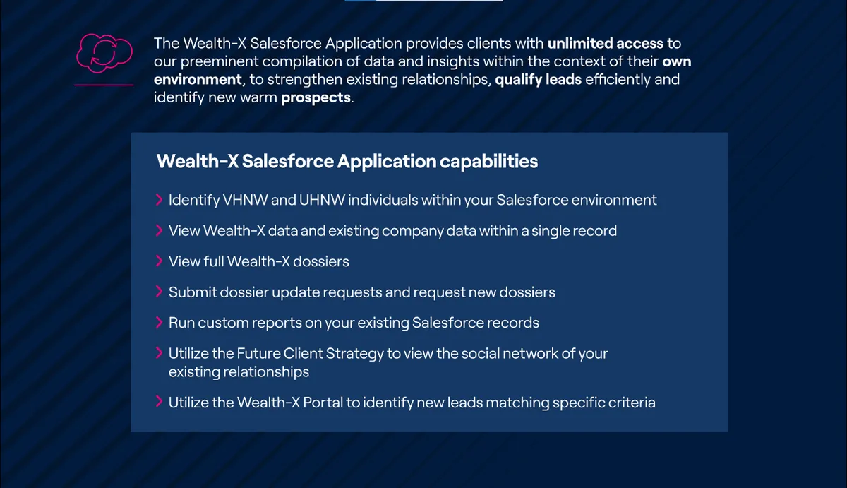 Wealth-X — screenshot from the Salesforce AppExchange listing