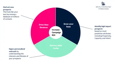 WealthEngine Insights for Salesforce for Salesforce — screenshot