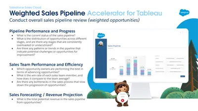 WEIGHTED SALES PIPELINE | Tableau Accelerator for Salesforce Sales Cloud for Salesforce — screenshot