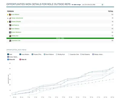 WideAngle for Salesforce — screenshot