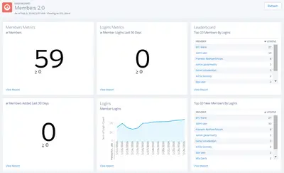 Winter 19 Salesforce Community Management for Sites without Chatter for Salesforce — screenshot