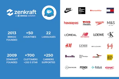 Zenkraft | Multi-Carrier Shipping, Tracking, Returns for B2C Agentforce Commerce for Salesforce — screenshot