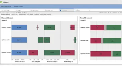 Zilliant Price IQ for Salesforce — screenshot