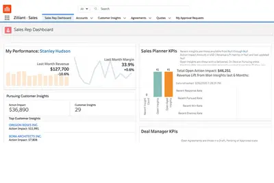 Zilliant Sales IQ for Salesforce — screenshot
