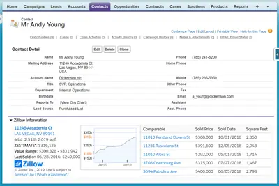 Zillow® Home Value Connector for Salesforce — screenshot