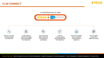 Zycus CLM Connect for Salesforce — screenshot